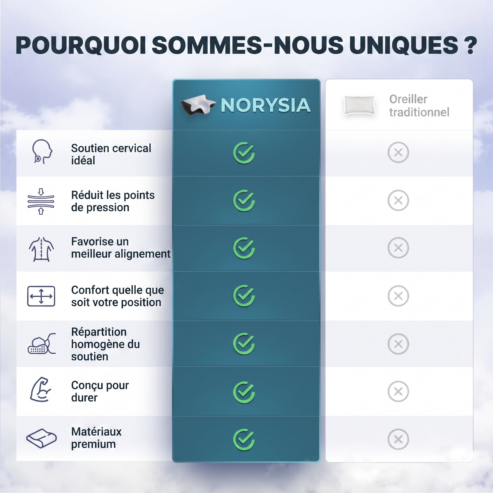 NorySleep™ Oreiller Cervical Premium