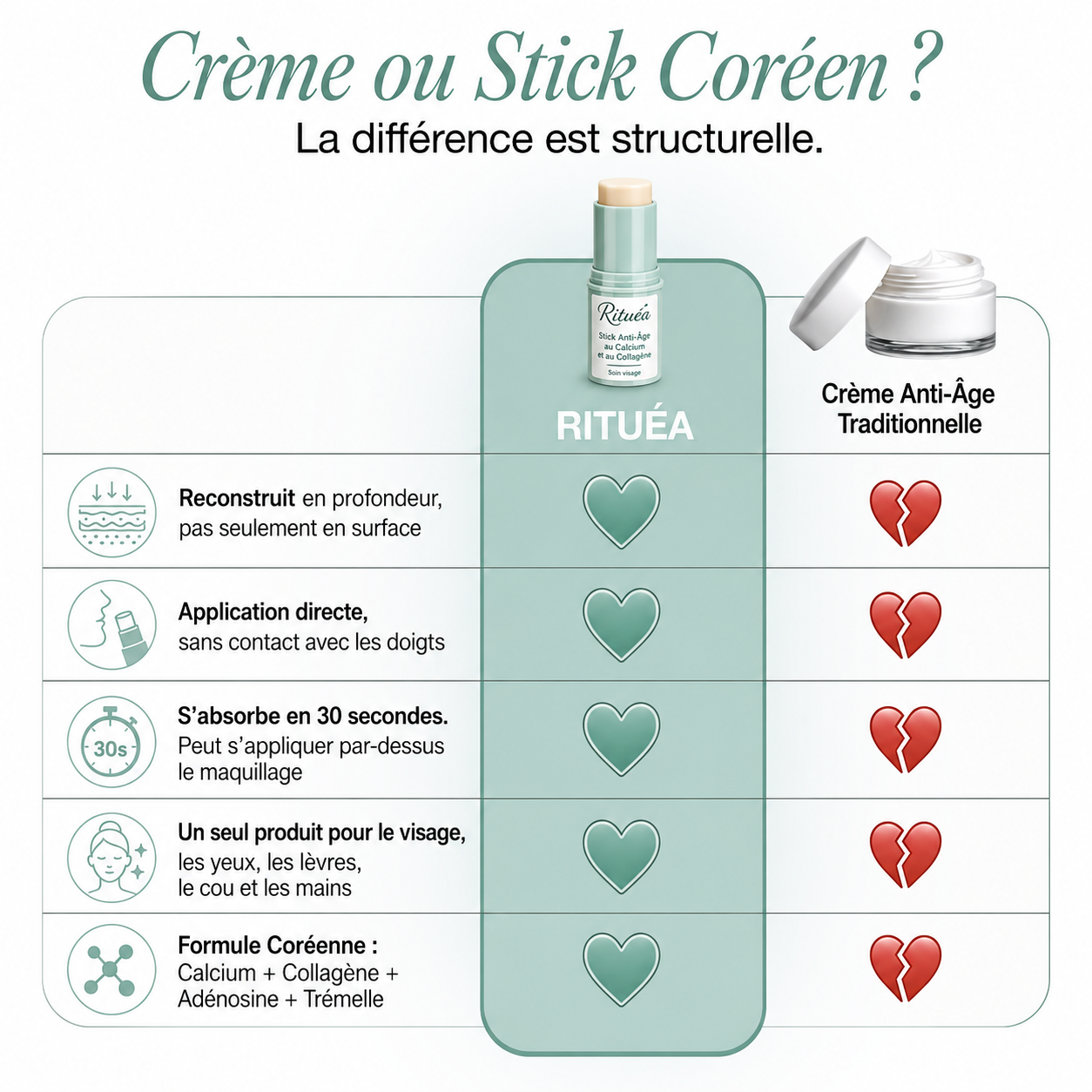 RITUÉA™ — Stick Anti-Âge au Calcium et au Collagène
